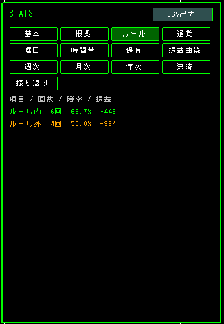統計のパネル。ルール内とルール外の成績の比べ